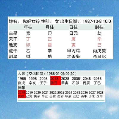 生辰八字算算自己的婚姻运势案例分析.jpg