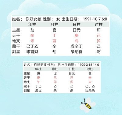 八字合婚预测,算八字合婚如何案例.jpg